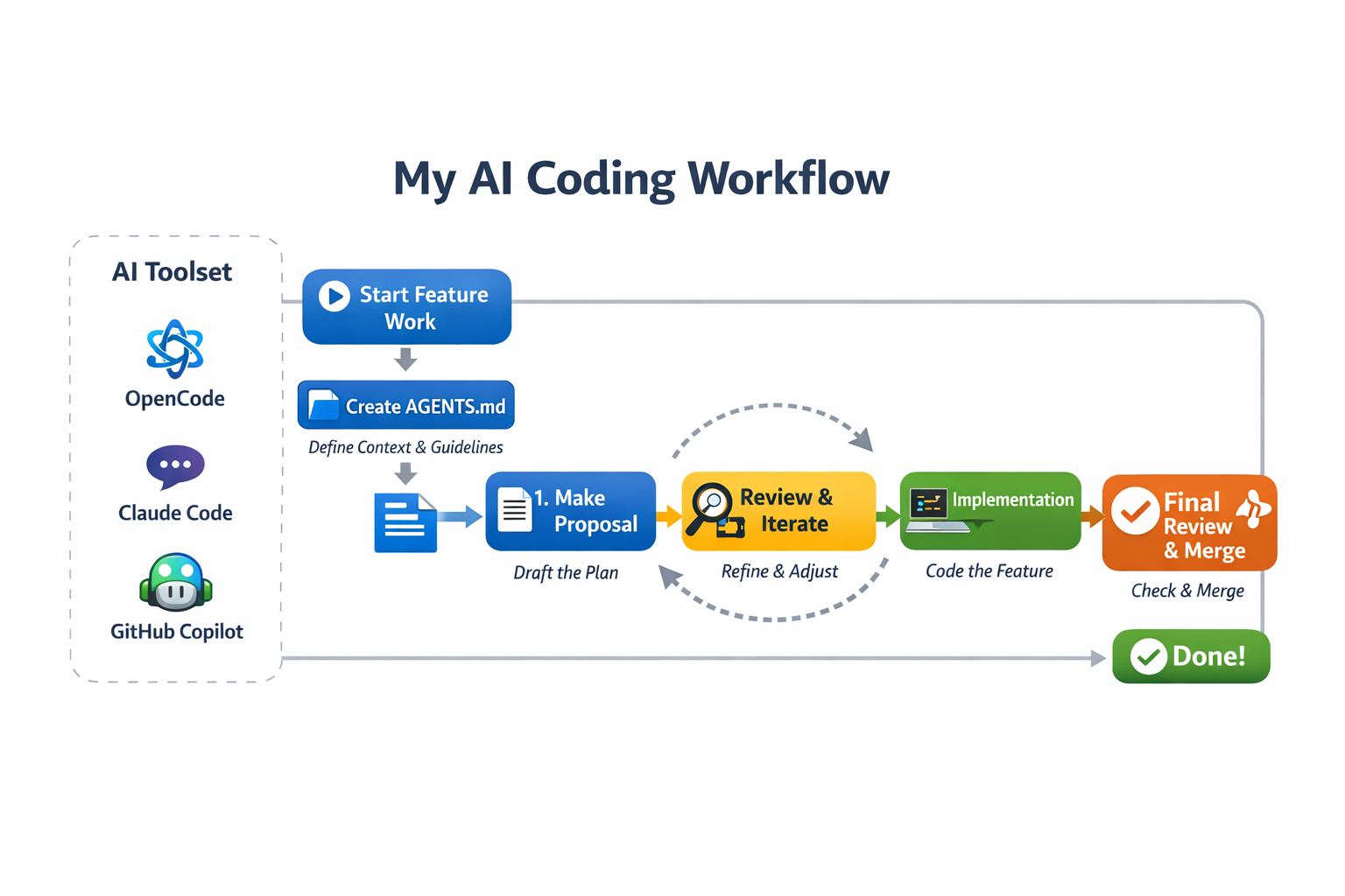 GPT 5.2 with Image Feature